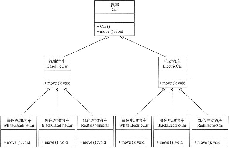 继承